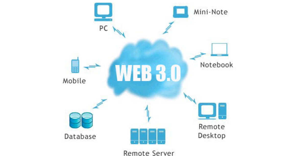 web-3.0-nedir-2 Web 3.0 nedir