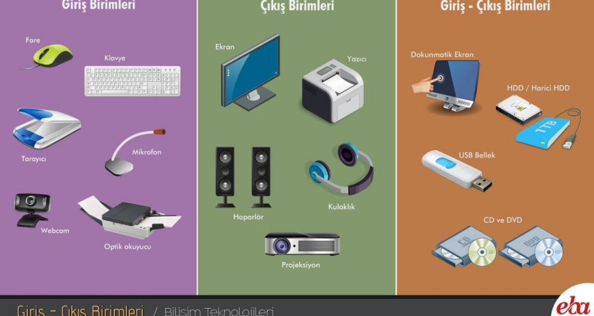Yazılım Bileşenleri Nedir?