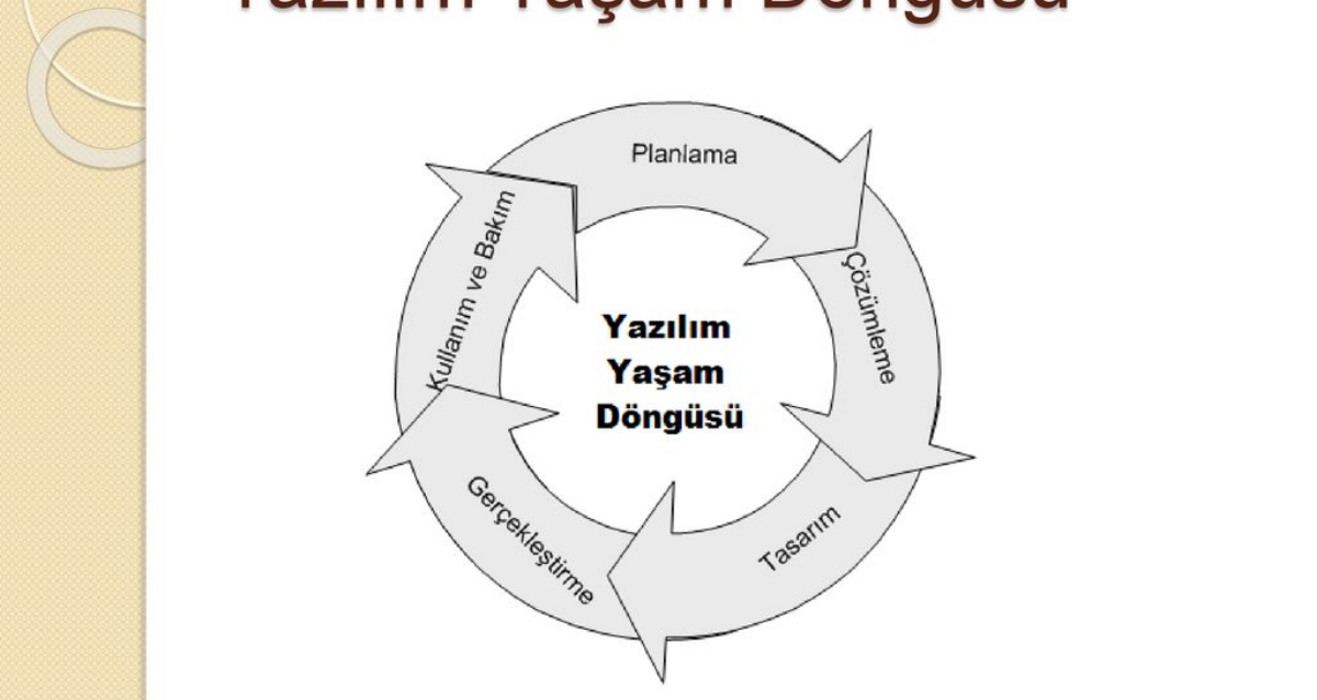 yazilim-dongusu-nedir yazilim-dongusu-nedir