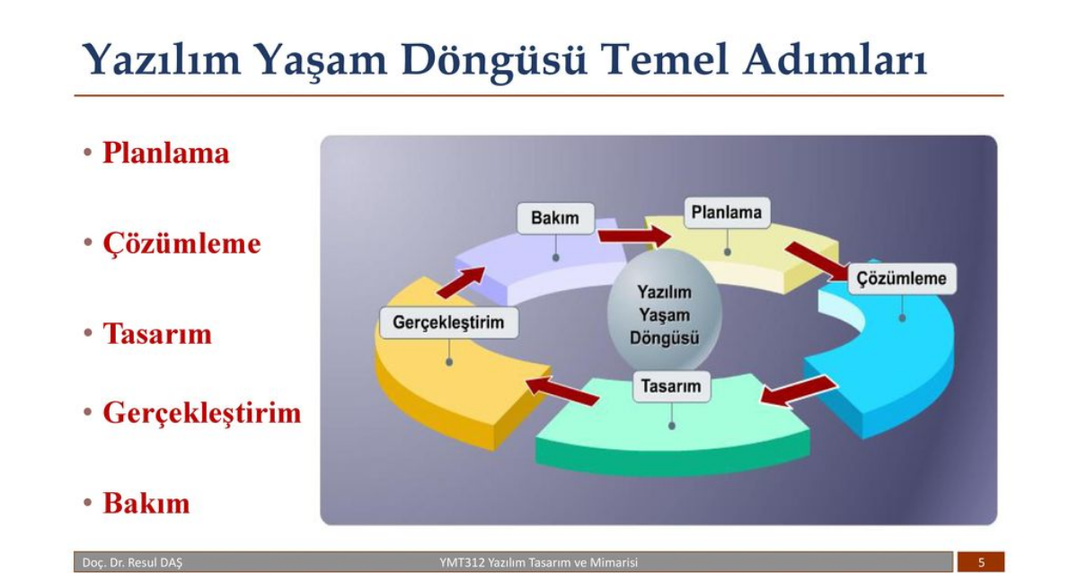 Yazılım Sürümleme Nedir?