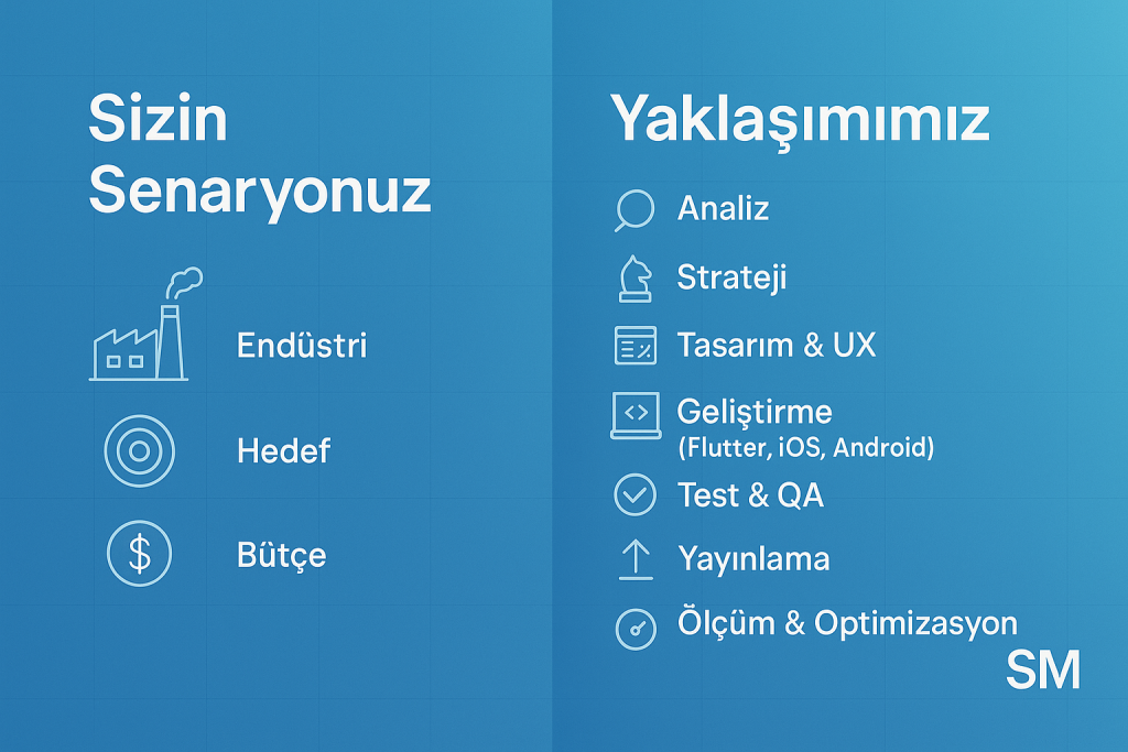 mobil uygulama ajansı